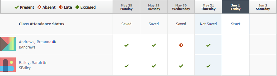 The current day's attendance has not been taken, so the Class Attendance Status is Start.