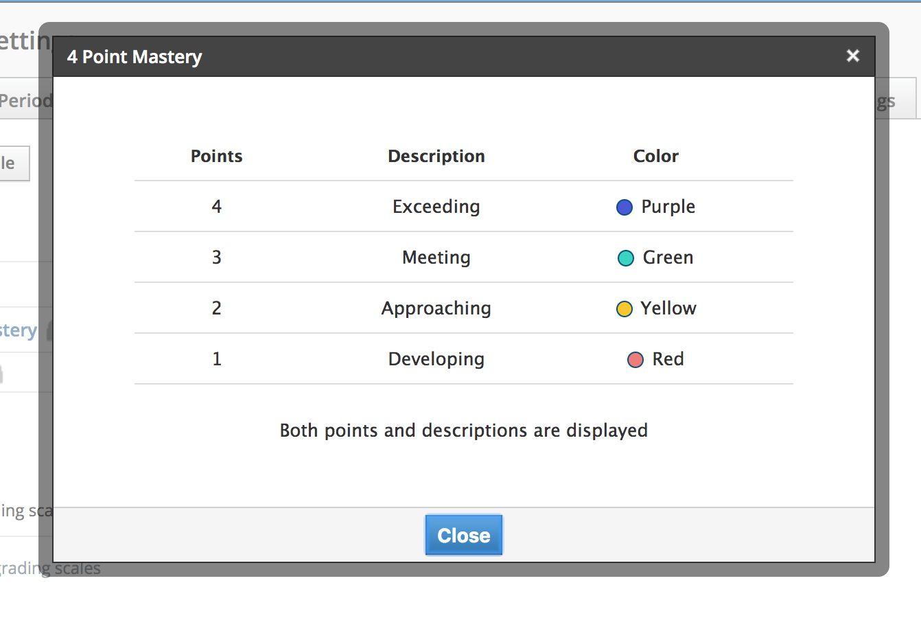 Default District Mastery scale.